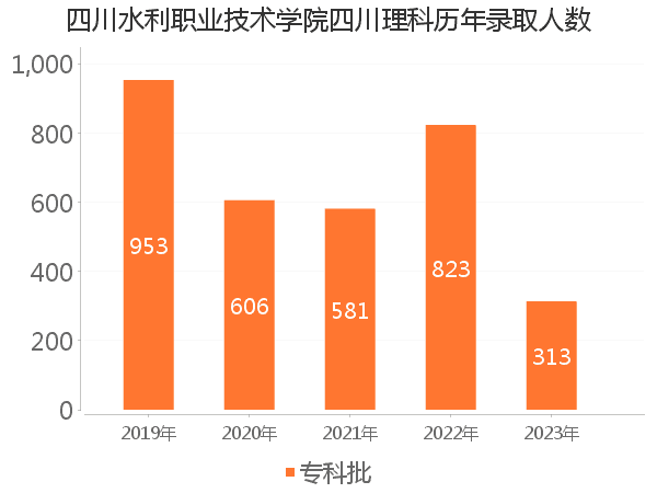 录取人数