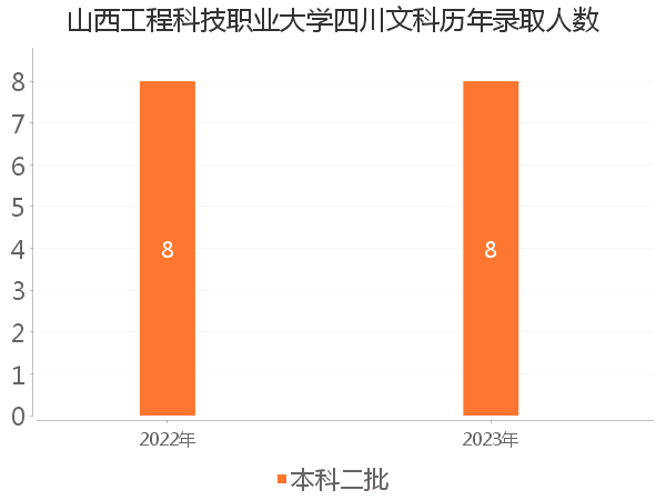 录取人数