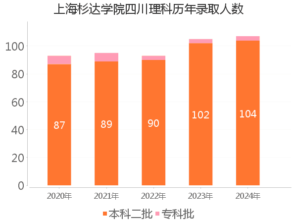 录取人数