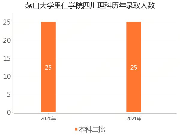 录取人数