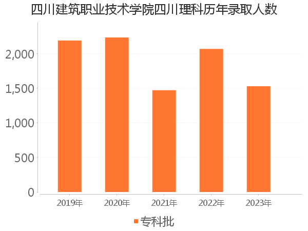 录取人数