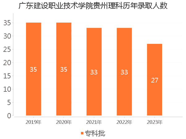 录取人数