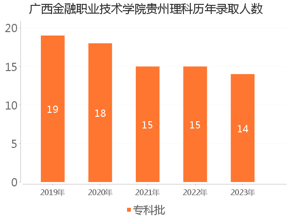 录取人数