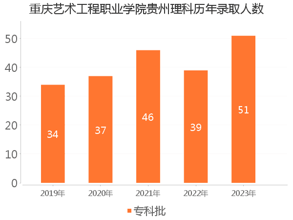 录取人数