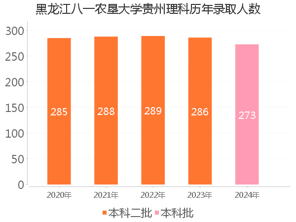 录取人数