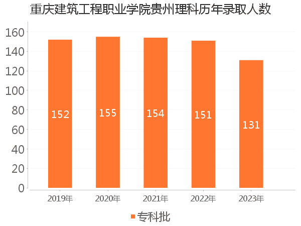 录取人数