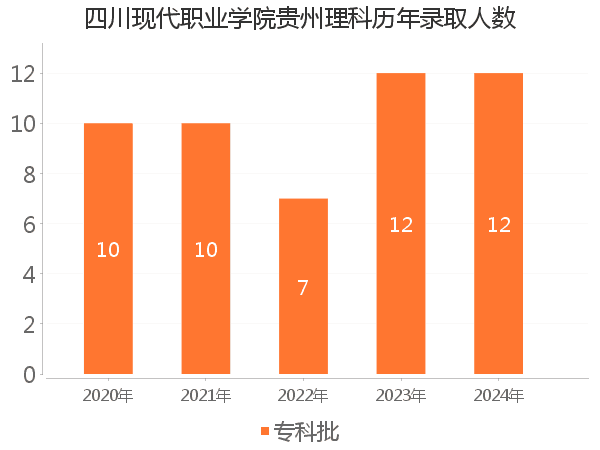 录取人数