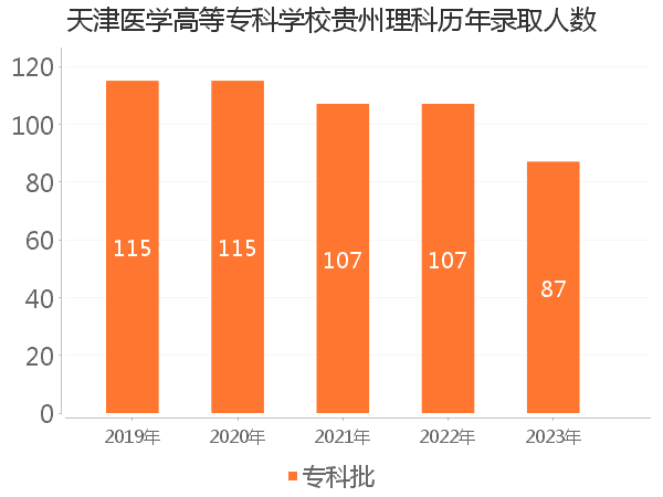 录取人数