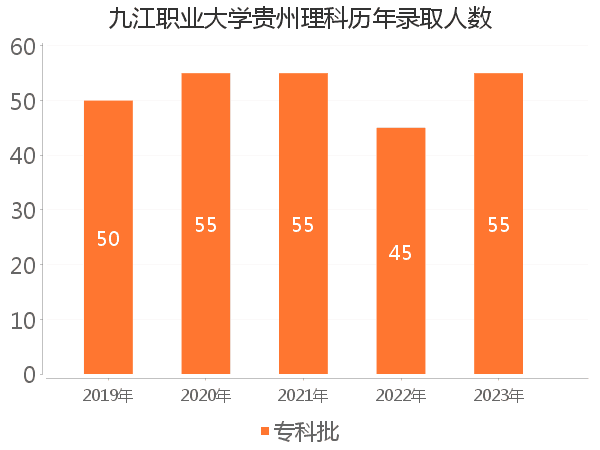 录取人数