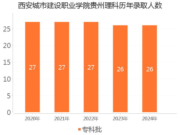 录取人数