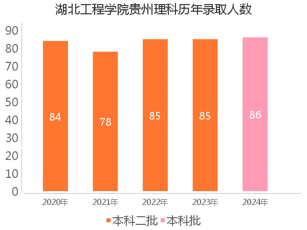 录取人数