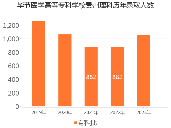 录取人数