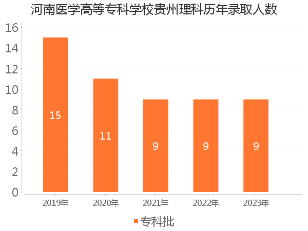 录取人数