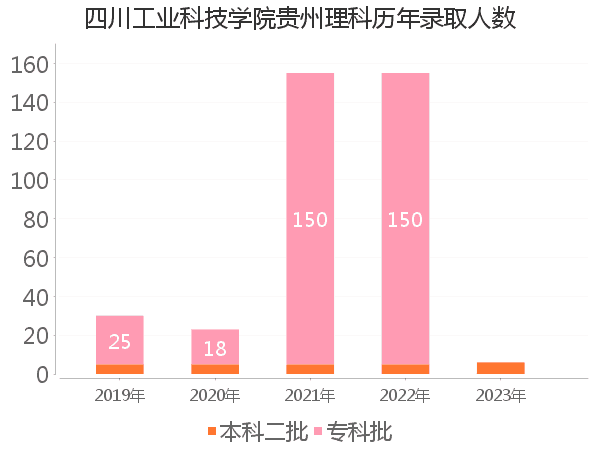 录取人数