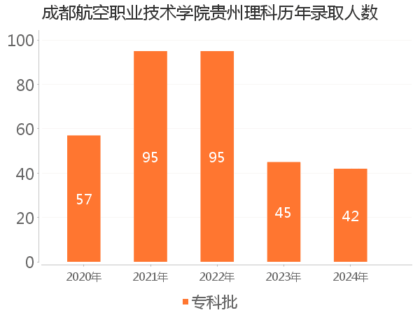 录取人数
