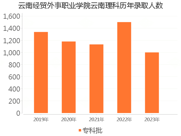 录取人数