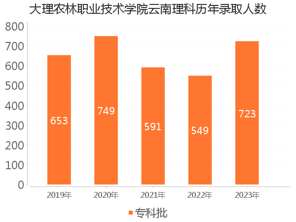 录取人数