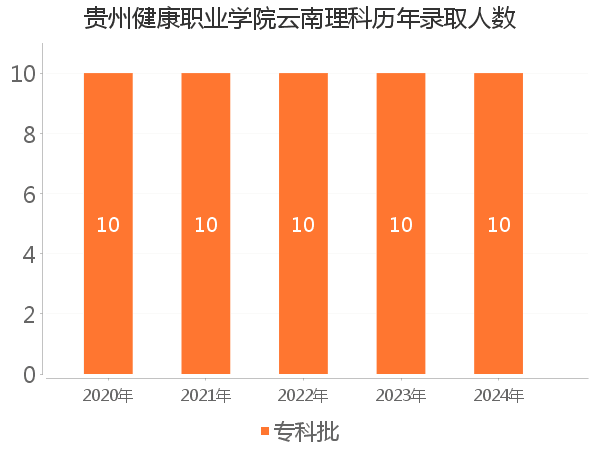 录取人数