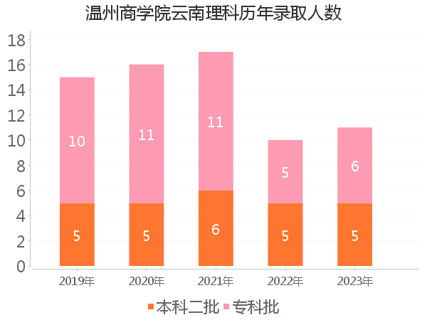 录取人数