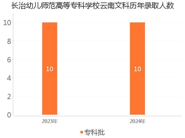 录取人数
