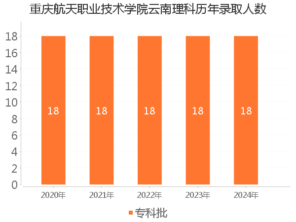 录取人数