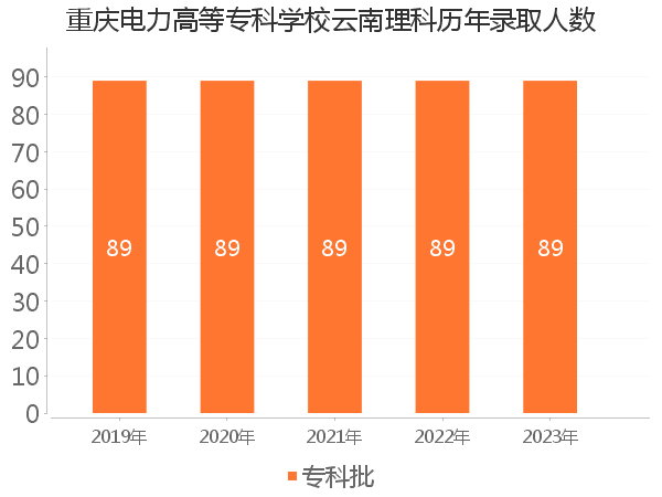 录取人数