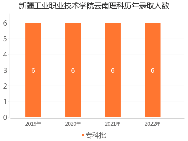 录取人数