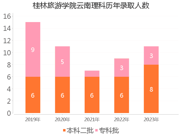 录取人数