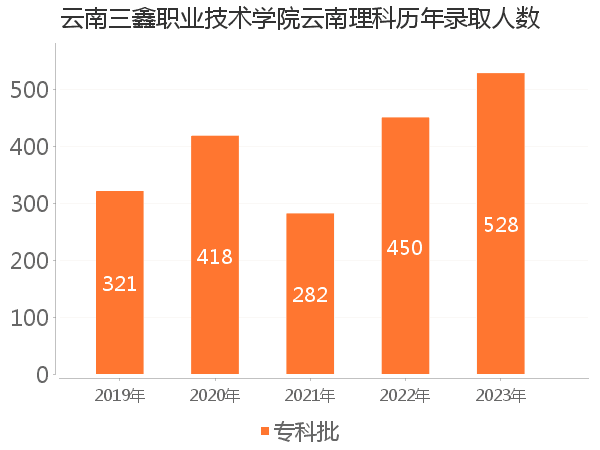 录取人数