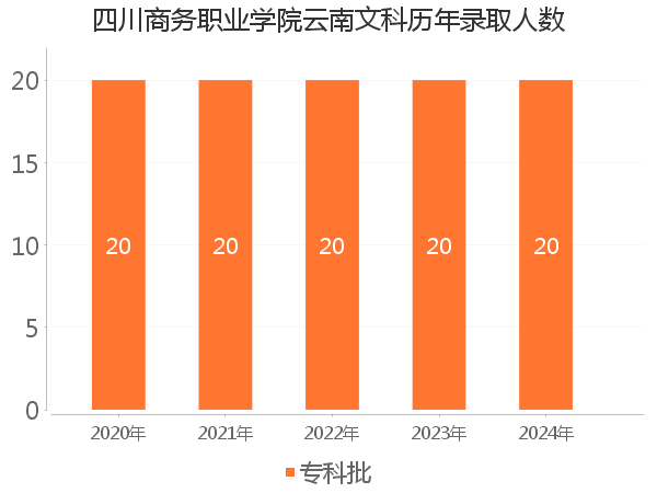 录取人数