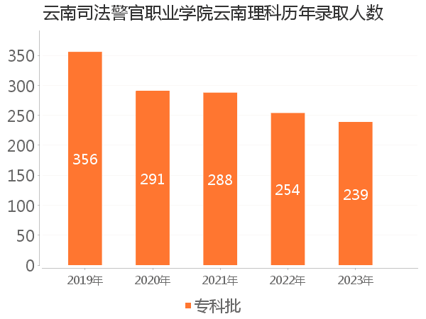 录取人数