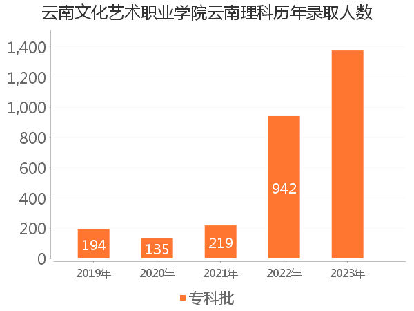 录取人数