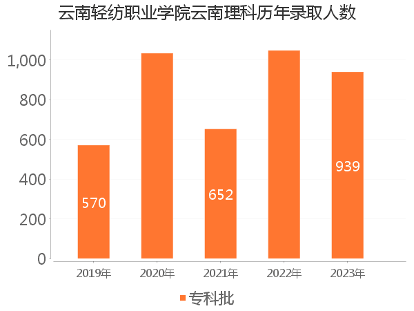 录取人数