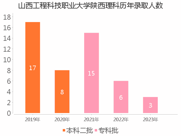 录取人数