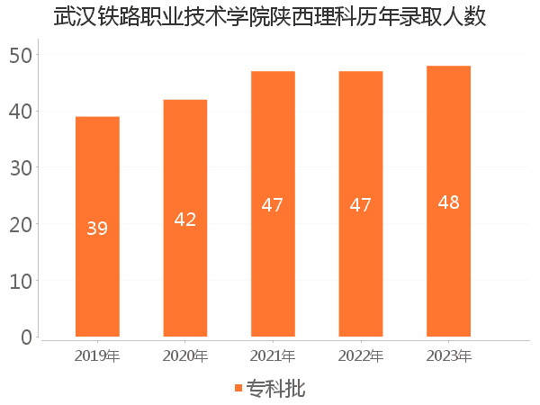 录取人数