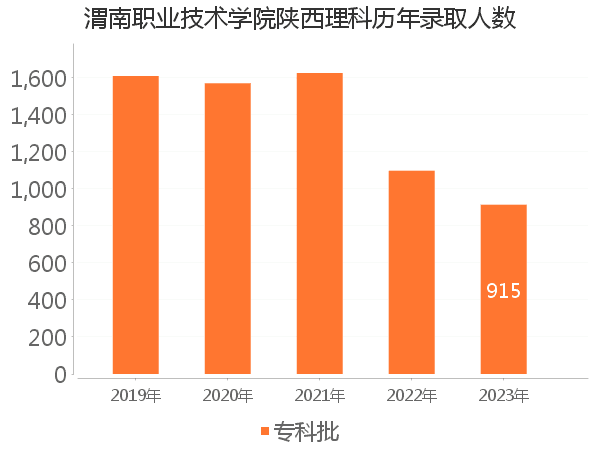 录取人数