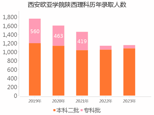 录取人数