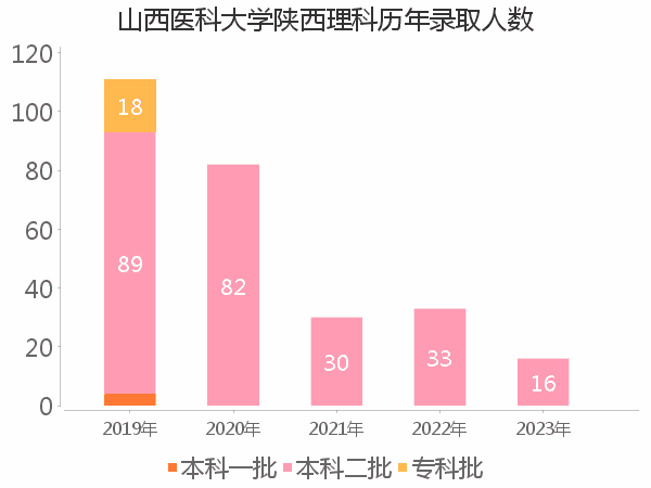 录取人数