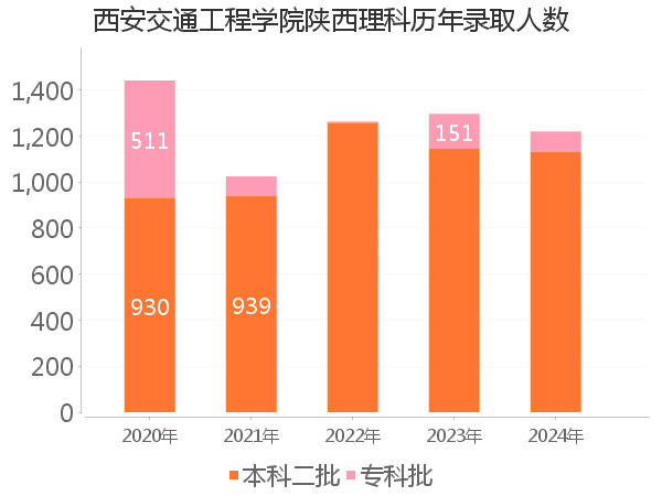 录取人数