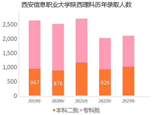 录取人数