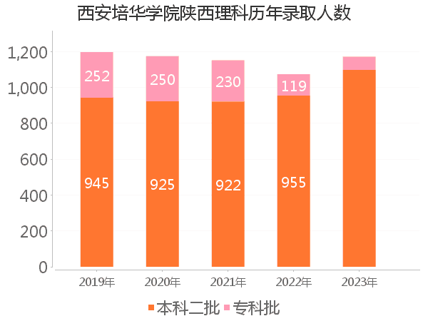 录取人数