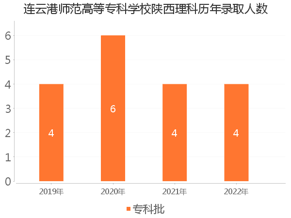 录取人数