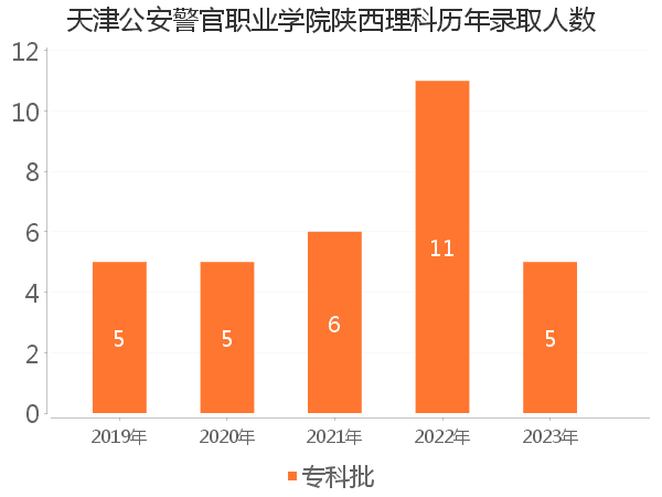 录取人数