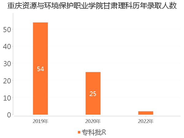 录取人数