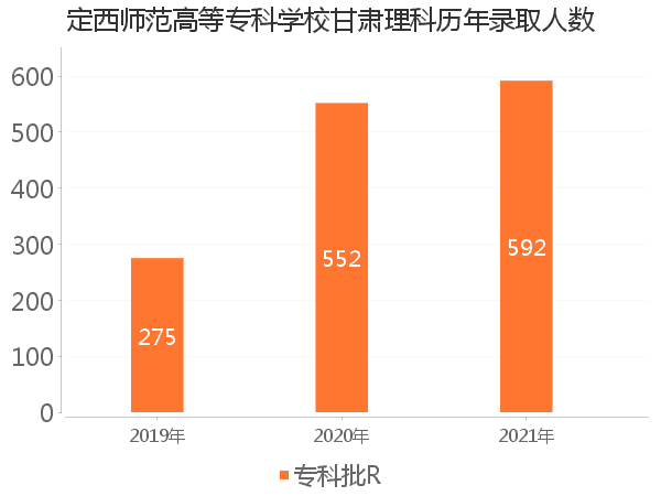 录取人数