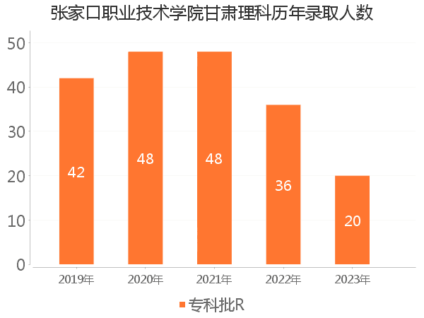 录取人数