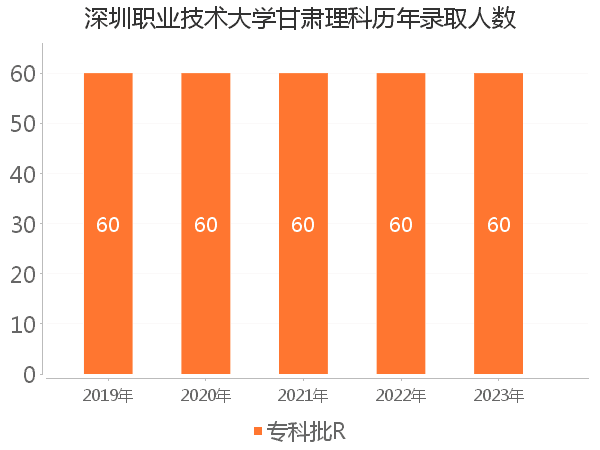 录取人数