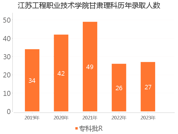 录取人数