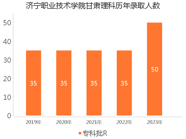 录取人数