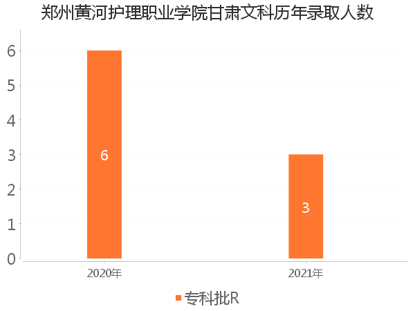 录取人数